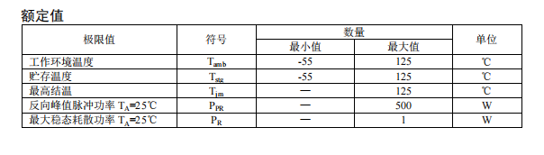 SA5.0（C）～SA170（C）、SA5.0A（CA）~SA170A（CA）.png