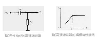 國(guó)創(chuàng)關(guān)于高通濾波器定義介紹