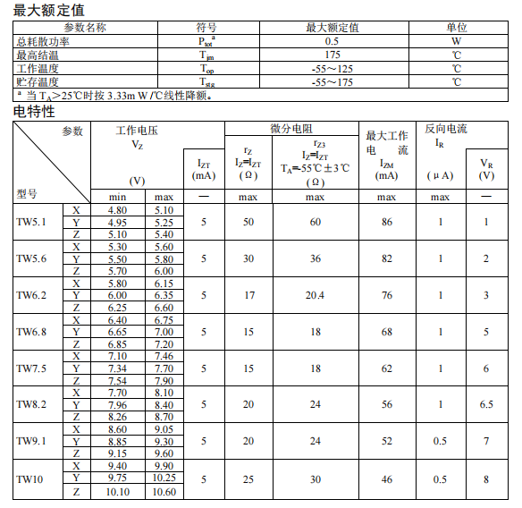 TW5.1～TW24(X、Y、Z).png