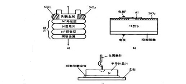 國創(chuàng)詳解肖特基二極管的原理