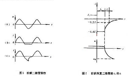 階躍二極管.png