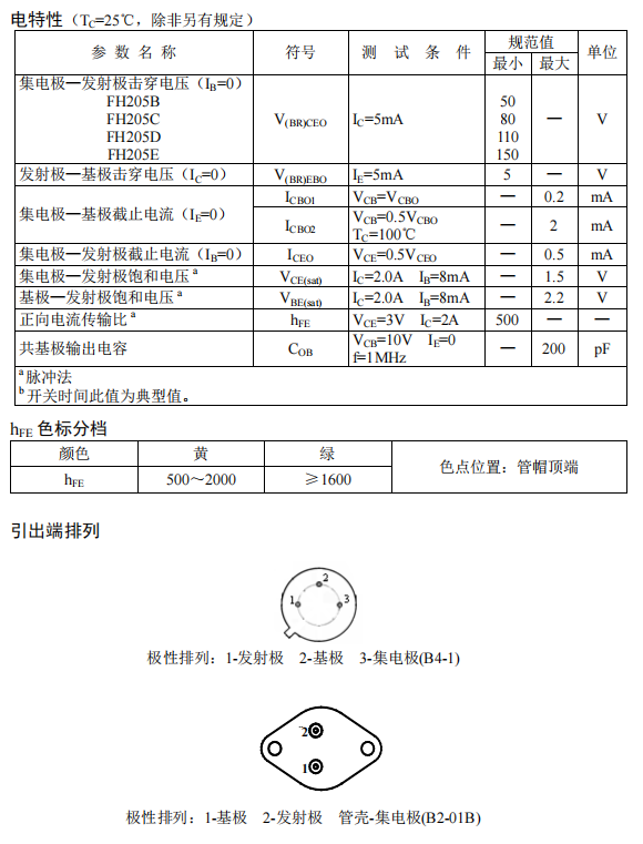 FH205D FH205E