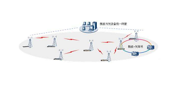 國創(chuàng)淺談微波傳輸設(shè)備的應(yīng)用