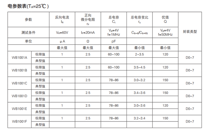 WB1001微波毫米波二極管