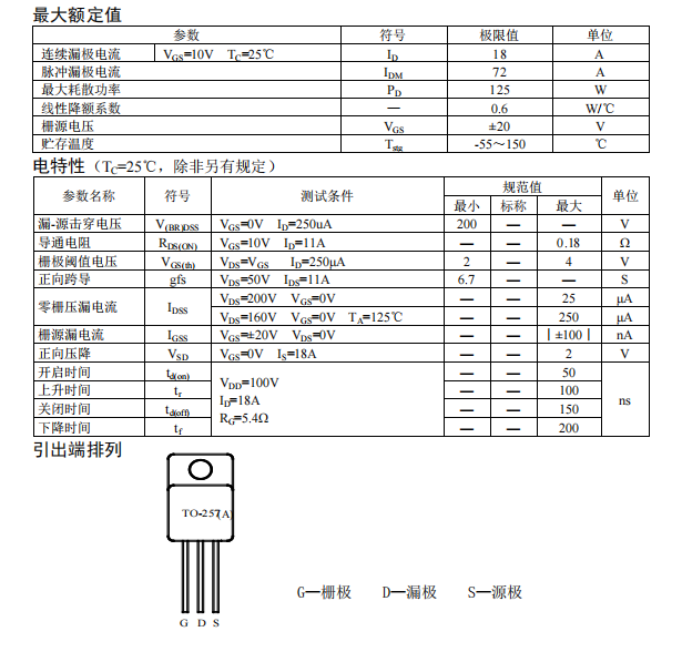 CS640(IRF640)