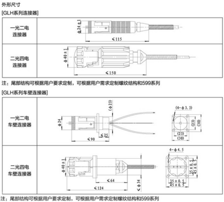 GLH系列光纖連接器.png