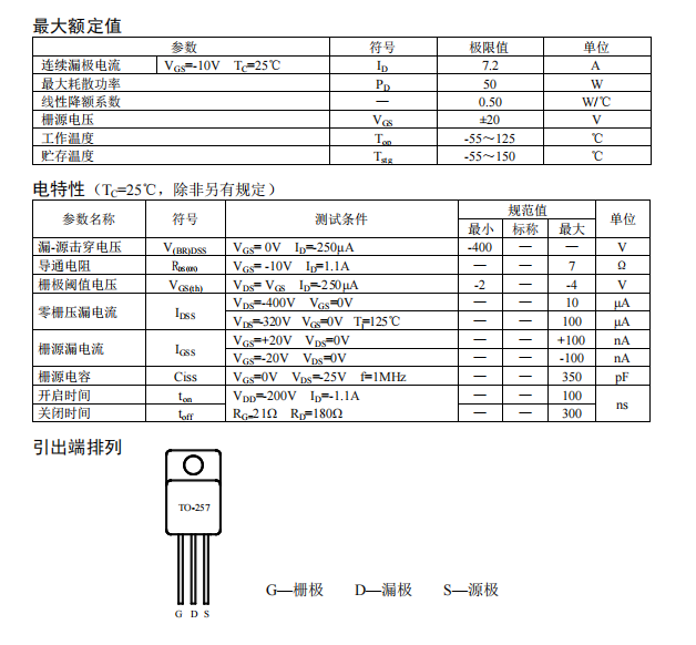 CSP007