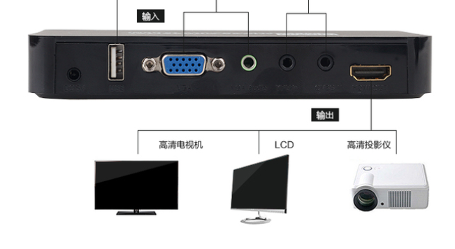 國創(chuàng)USB/AV /VGA 轉(zhuǎn)HDMI音視頻轉(zhuǎn)換器