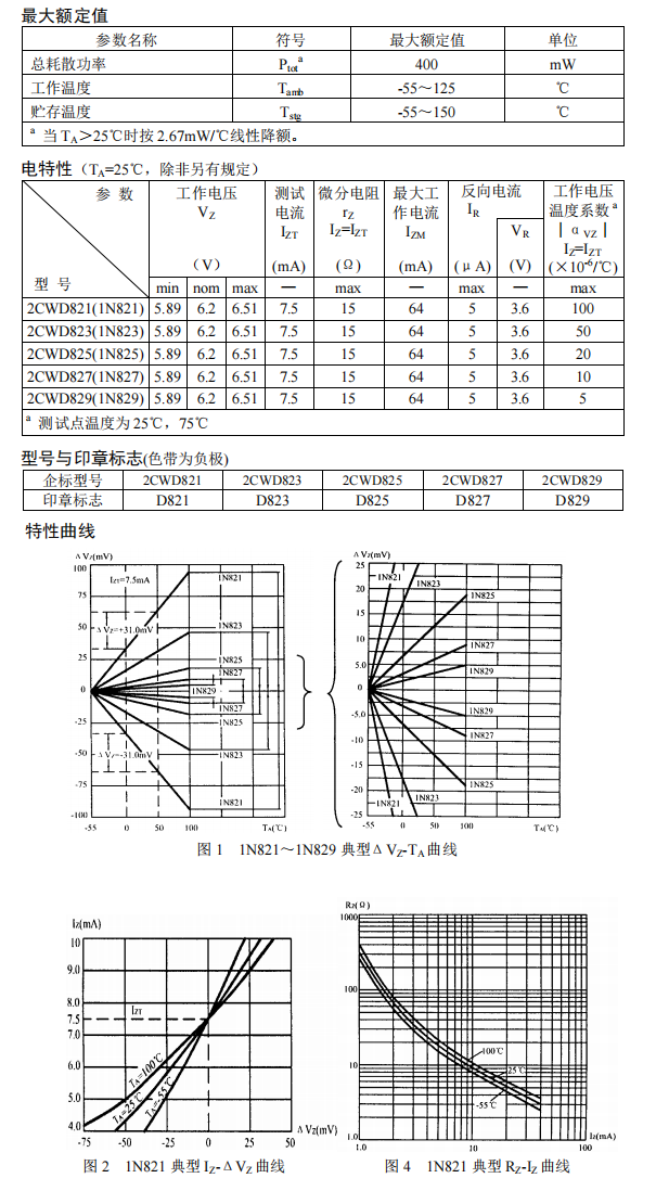 2CWD821～2CWD829 （1N821～1N829）.png