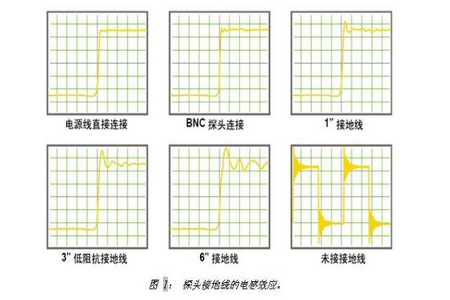 如何測量電源模塊的紋波