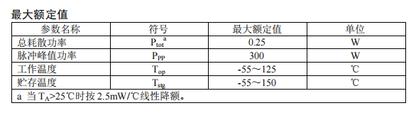 BSYA6V8A（CA）～BSYA200A（CA）、 BSYA6V8P（CP）～BSYA200P（CP）.png