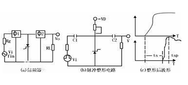 國(guó)創(chuàng)詳解階躍恢復(fù)二極管的工作原理