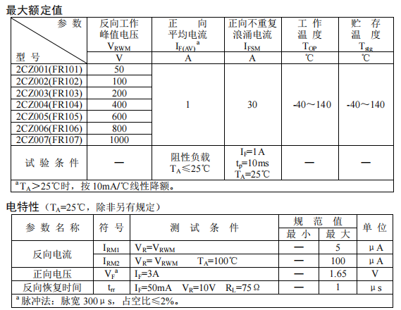 2CZ001~2CZ007(FR101～FR107).png