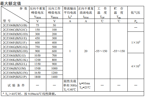 2CZ106B～P(BZG1B～P）.png