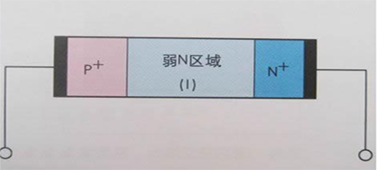 國(guó)創(chuàng)詳解階躍恢復(fù)二極管的特性