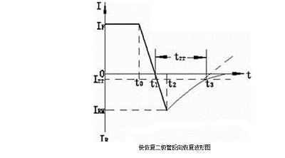 快恢復(fù)二極管.png