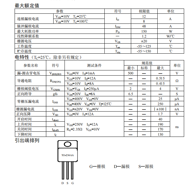 CS450(IRF450)