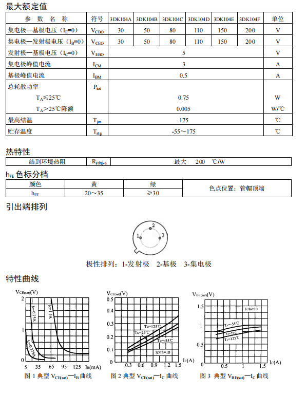 3DK104