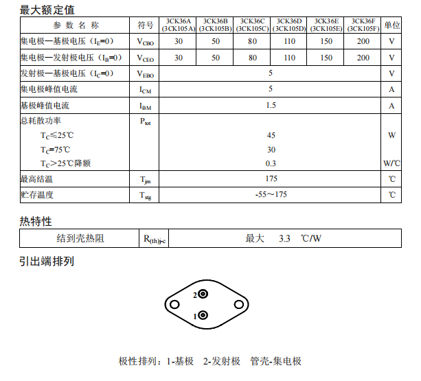 3CK36(3CK105)