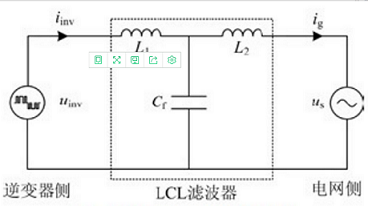 詳談LC濾波器與LCL濾波器的差別