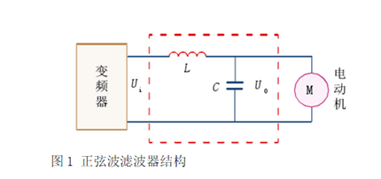 國創(chuàng)LC濾波器原理及設(shè)計