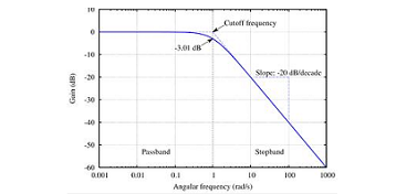 低通濾波器.png