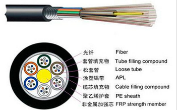 單芯圓形緊套鎧裝光纜
