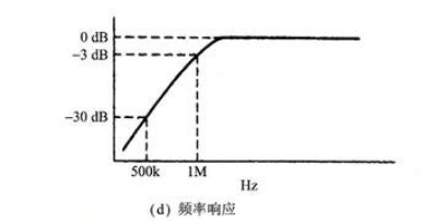 國創(chuàng)LC低通濾波器作用及應(yīng)用