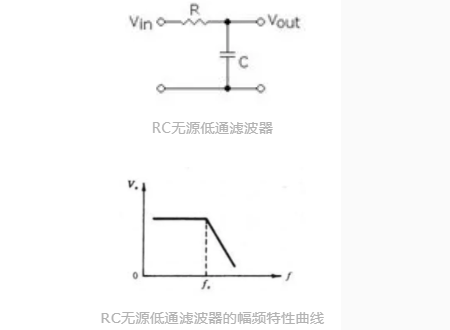 低通濾波器0.png