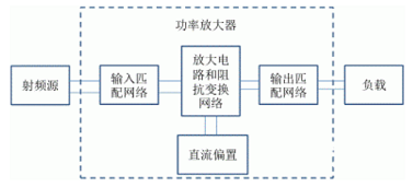 國(guó)創(chuàng)淺談射頻微波功率放大器