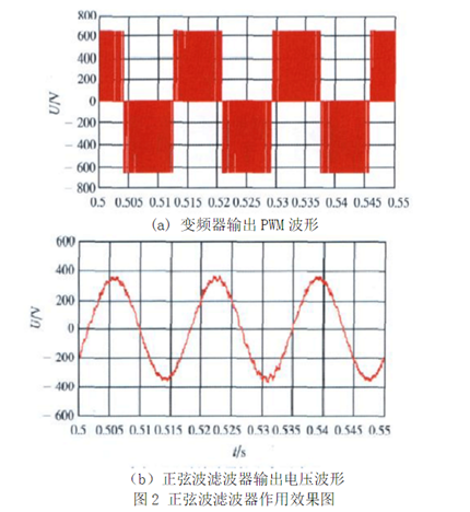 國創(chuàng)LC濾波器原理及設(shè)計