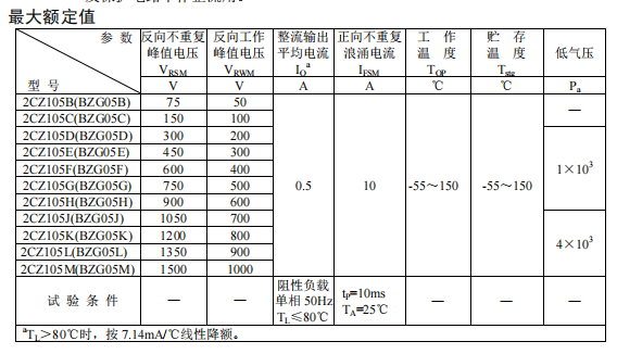 2CZ105B～M（BZG05B～M）.png