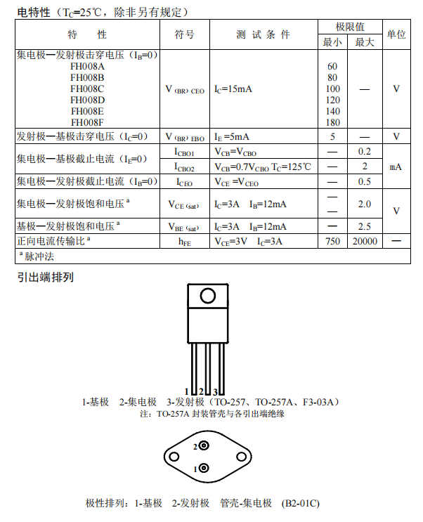 FH008E FH008F FH008A