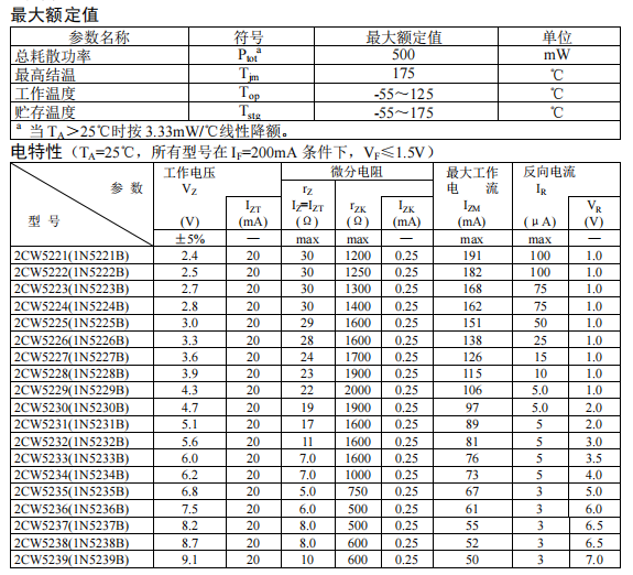 2CW5221～2CW5271（1N5221B～1N5271B）.png