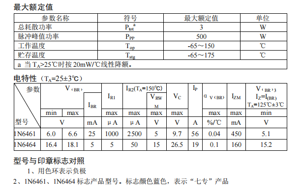 1N6461、1N6464