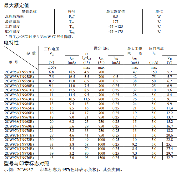 2CW957～2CW976.png