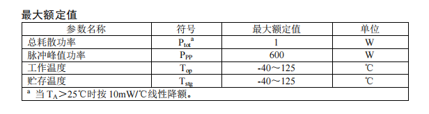 P6KE6.8（C）～P6KE400（C）、P6KE6.8A（CA）～P6KE400A（CA）.png