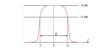 帶通濾波器.png