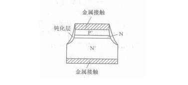 國(guó)創(chuàng)詳解階躍恢復(fù)二極管的結(jié)構(gòu)與特性