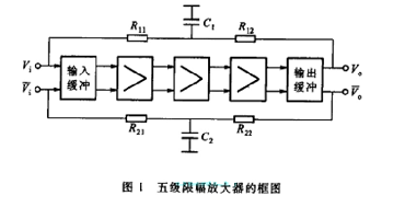 国创浅谈限幅放大器工艺技术